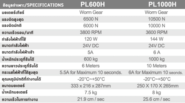 PL-600H 1000H ประตูรั้วรีโมทบานเลื่อน spec